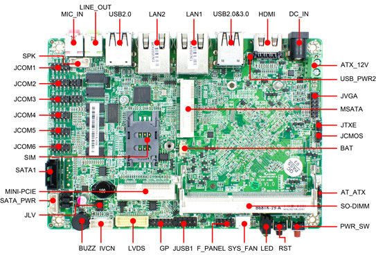 2LAN 6COM 8USB carte mère de 3,5 pouces soudée à bord du processeur Intel J1900